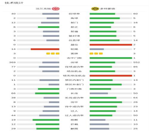 内马尔点赞,桑托斯关键,胜利,亚博体彩官网,亚博体彩Yabo官网入口,亚博体彩网站,亚博体彩官网娱乐,亚博体彩Yabo,亚博体彩Yabo登录入口