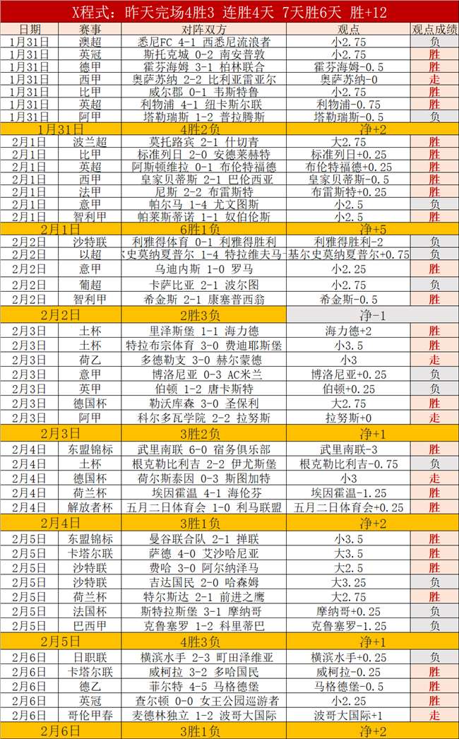 英超焦点战,曼城主场狂,连胜,亚博体彩官网,亚博体彩Yabo官网入口,亚博体彩网站,亚博体彩官网娱乐,亚博体彩Yabo,亚博体彩Yabo登录入口