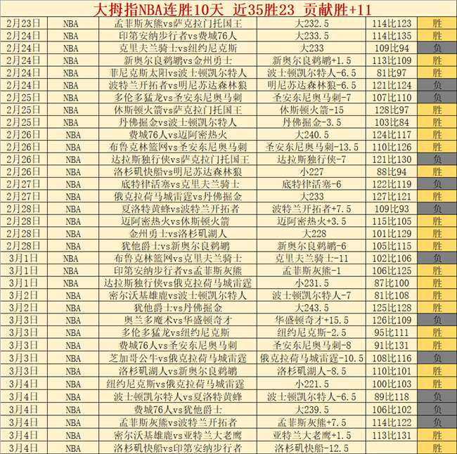 豪取,连胜,昨日全胜盛,亚博体彩官网,亚博体彩Yabo官网入口,亚博体彩网站,亚博体彩官网娱乐,亚博体彩Yabo,亚博体彩Yabo登录入口