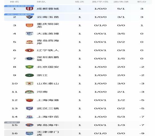曼城关键球,员加盟吉达,国民,亚博体彩官网,亚博体彩Yabo官网入口,亚博体彩网站,亚博体彩官网娱乐,亚博体彩Yabo,亚博体彩Yabo登录入口