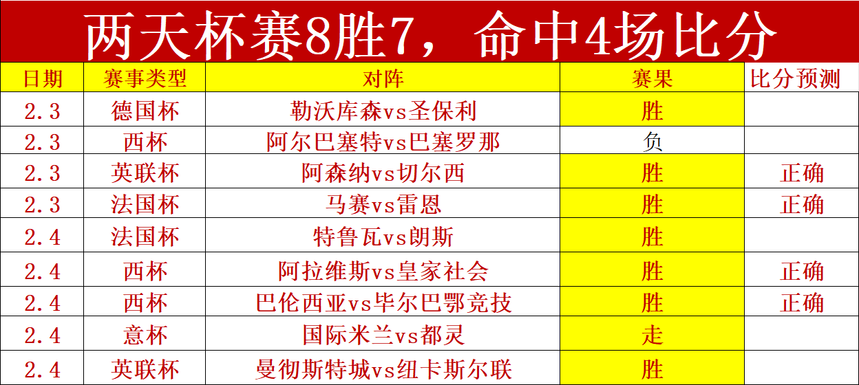 祖德,貝林厄姆助,力馬德里皇,亚博体彩官网,亚博体彩Yabo官网入口,亚博体彩网站,亚博体彩官网娱乐,亚博体彩Yabo,亚博体彩Yabo登录入口