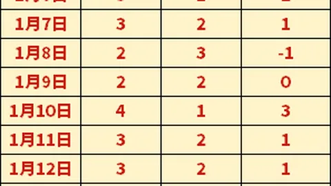 [欧冠]1／4决赛次回合：曼城迎战皇马