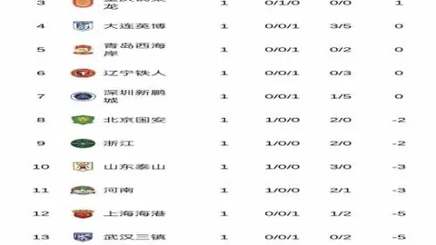 “曼城关键球员加盟吉达国民！马赫雷斯以3000万镑转会成功！”