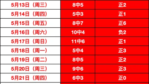 2026转会季首波变动：西汉姆球员法比安斯基、特劳雷离队，迪萨西切尔西归队